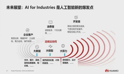 華為盤古大模型兩年后重磅亮相 不追隨ChatGPT，深耕人工智能基礎(chǔ)軟件開發(fā)