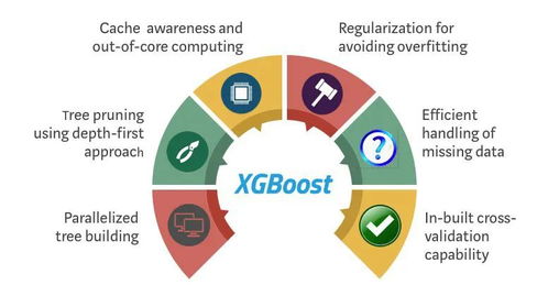 集成模型XGBoost 機(jī)器學(xué)習(xí)熱門研究方向入門指南與學(xué)習(xí)路線圖