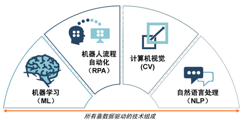 人工智能的實(shí)施為何更難實(shí)現(xiàn) 聚焦基礎(chǔ)軟件開發(fā)的核心挑戰(zhàn)