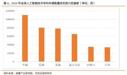 第四次工業(yè)革命浪潮下的掘金工具 華夏中證人工智能ETF投資價(jià)值分析