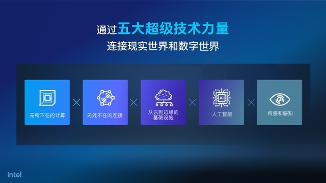 英特爾數(shù)據(jù)中心級(jí)GPU 以高算力與多元化場景擊破AI與HPC中心高能耗迷局